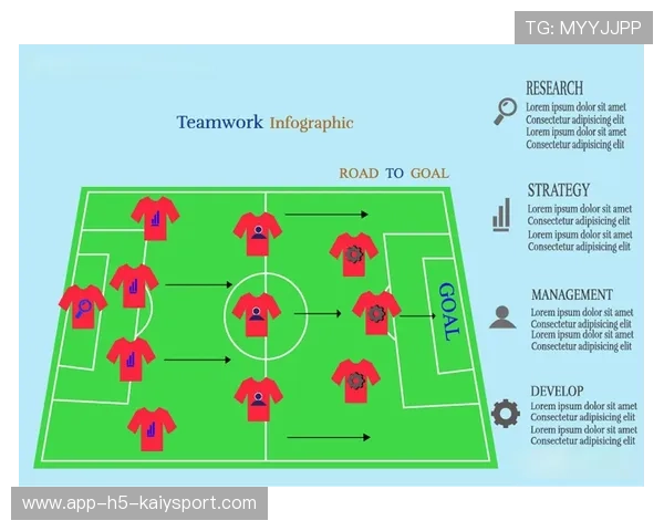 国足球队战术制定科学化研究，足球战术方案制定
