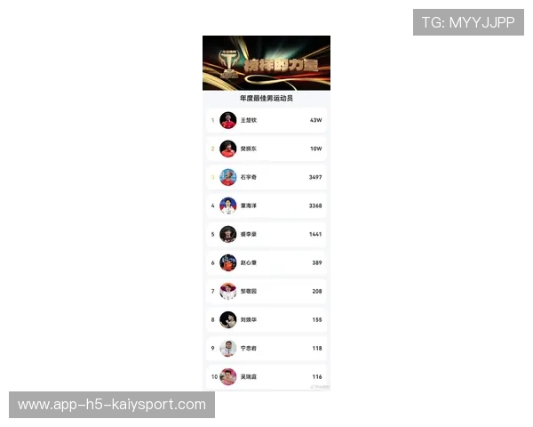 球迷投票选出最喜爱球员年度榜单，最爱球迷的球星