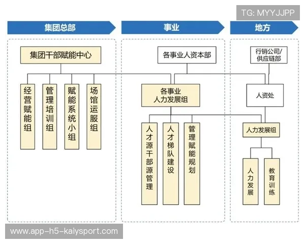 职业俱乐部是否建立了多梯队培养体系,职业俱乐部的组织机构 职业俱乐部是否建立了多梯队培养体系,职业俱乐部的组织机构